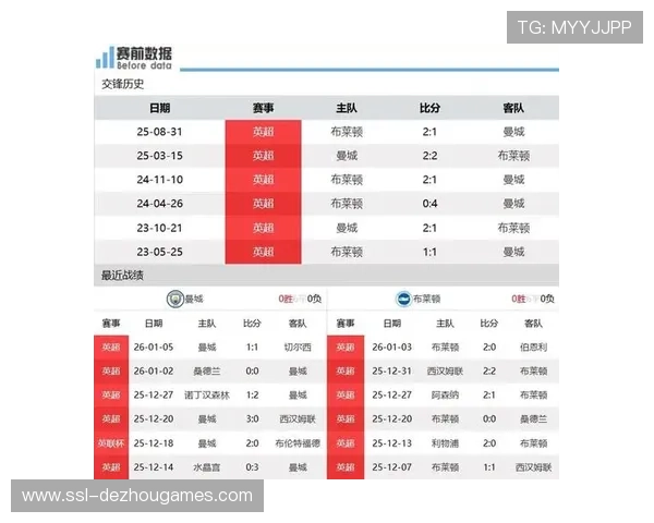 曼城对阵布莱顿,哈兰德盼终结进球荒重振火力